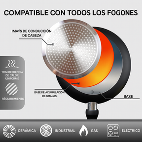 [Llevate 2 y pagá 1] Sartén Moc Multifuncional en Cerámica +REGALO: Kit de Utensilios
